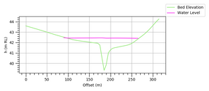 Plotting Legend Custom Position 1 1.PNG