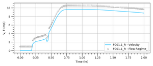 Plotting TimeSeries FlowRegime Example 2.PNG