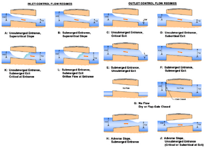 Plotting TimeSeries FlowRegime Legend.PNG