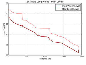 Python Results 2016 LP Example 01.png