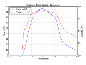 Python Results 2016 QV Example 01.png