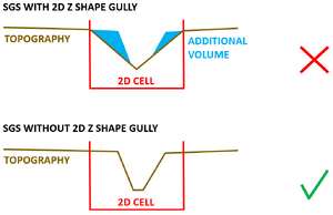 SGS gully line2.png