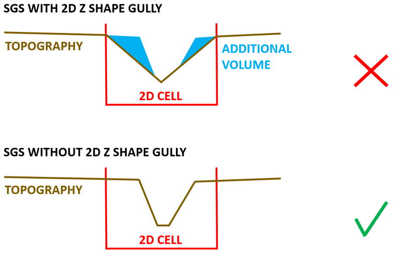 File:SGS gully line2.png