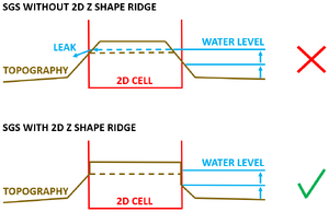 SGS ridge line.png