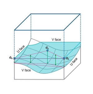 SGS standard output.jpg