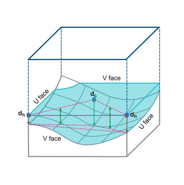 File:SGS standard output.jpg