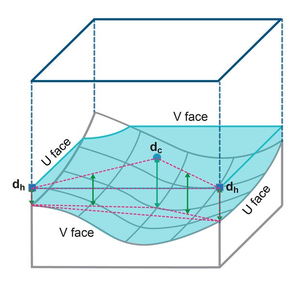 File:SGS standard output 01.jpg