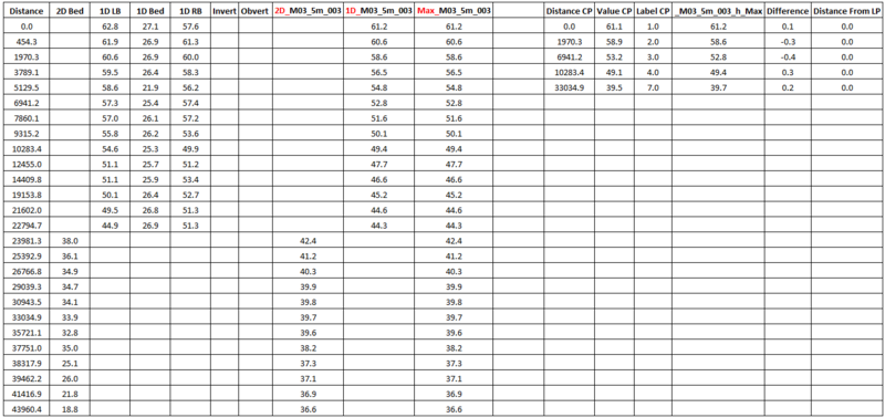 File:T2G Longsection 005.PNG