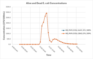 TC1 ecoli vs time 01a.png