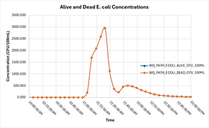 TC1 ecoli vs time 01b.png