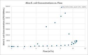 TC1 flow vs pollutants 02a.png
