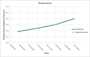 TC1 temp vs time 01a.png