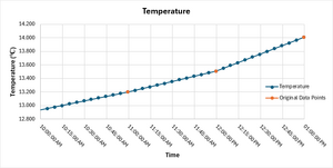 TC1 temp vs time 01b.png