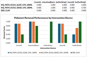 TC2 removal performance all devices 01a.png