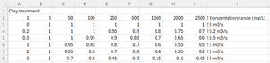 TC2 treatment table clay 01a.png