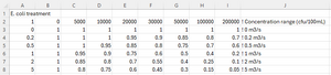TC2 treatment table ecoli 01b.png