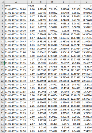 TUFLOW Boundary data.png