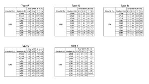 Tables C2-C6 of Annex C.jpg