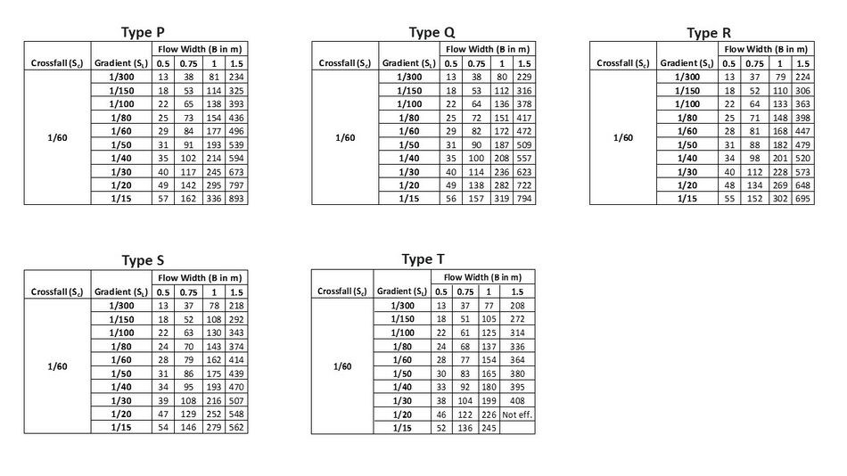 Tables C2-C6 of Annex C.jpg