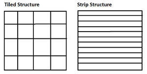 Tif strip tile structure.PNG